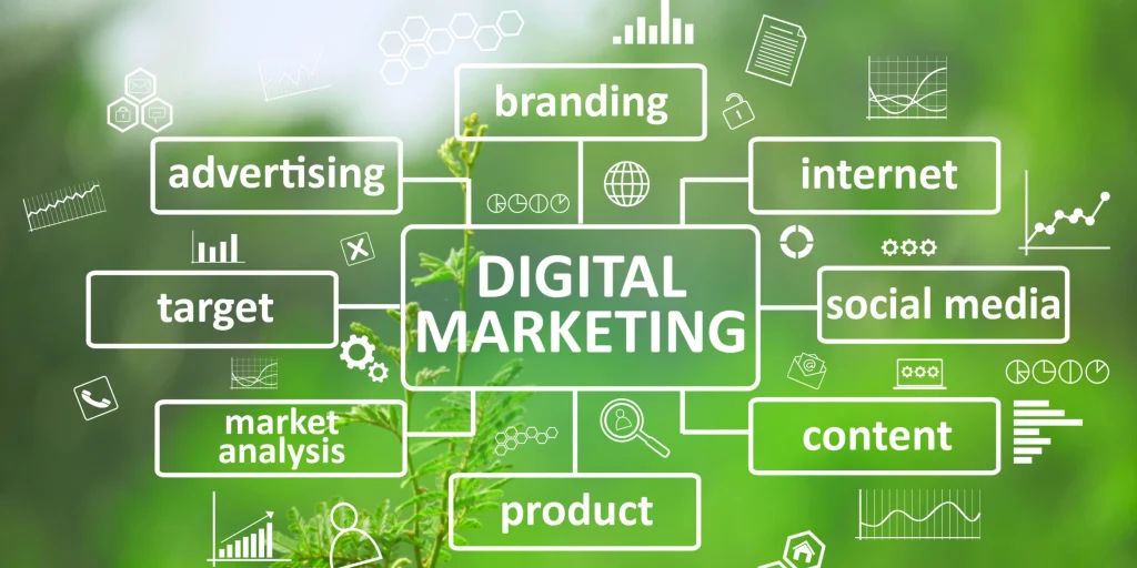 digital marketing agency in uae