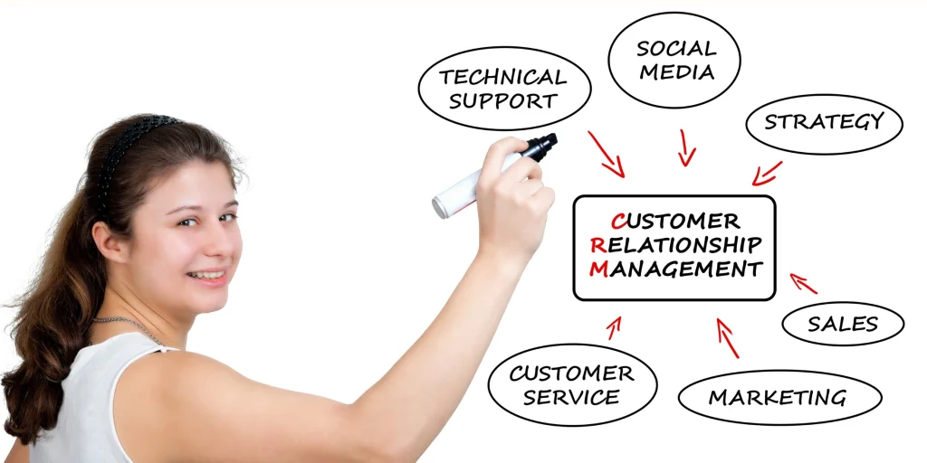 Customer relationship management