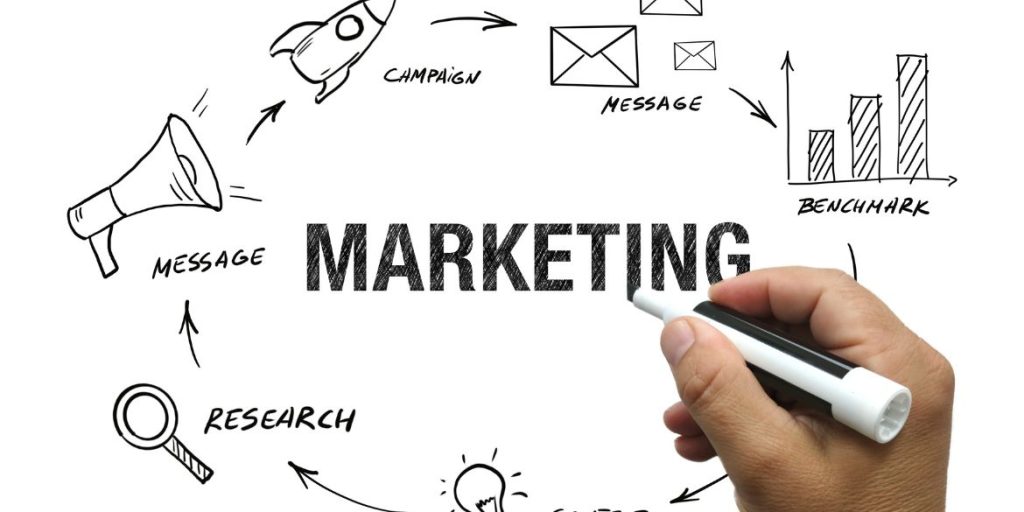 Marketing Strategy